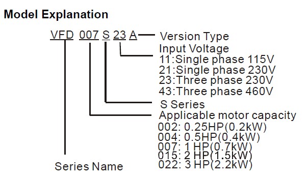 Delta AC Motor Drive Inverter VFD-S Series General Mirco Drives.jpg